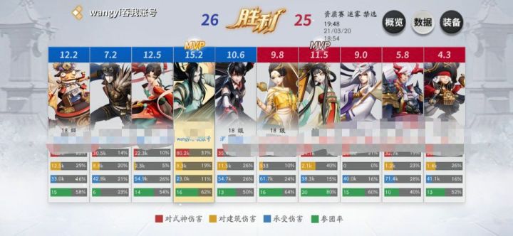 上分密码截图