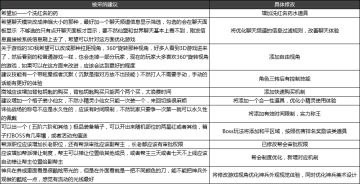 【小汐妹汇报】--唠唠我们采纳了玩家的那些建议（Part 1)