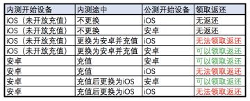 关于安卓开服时间及补偿内容的公告