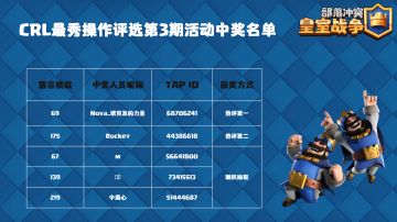 【获奖信息】CRL最秀操作评选第三期活动中奖名单