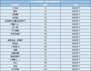 大吉大利狂欢季，粉红小猪穿起来！