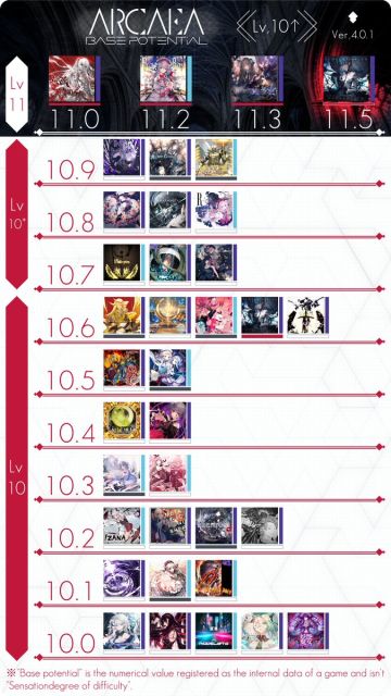 3.0更新全介绍xptt更改+定数图+新角色x技能细节介绍x新魔王曲细节