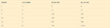 回响是怎样炼成的：大型赌石从入门到没钱 （详解选胚+升级+重构）