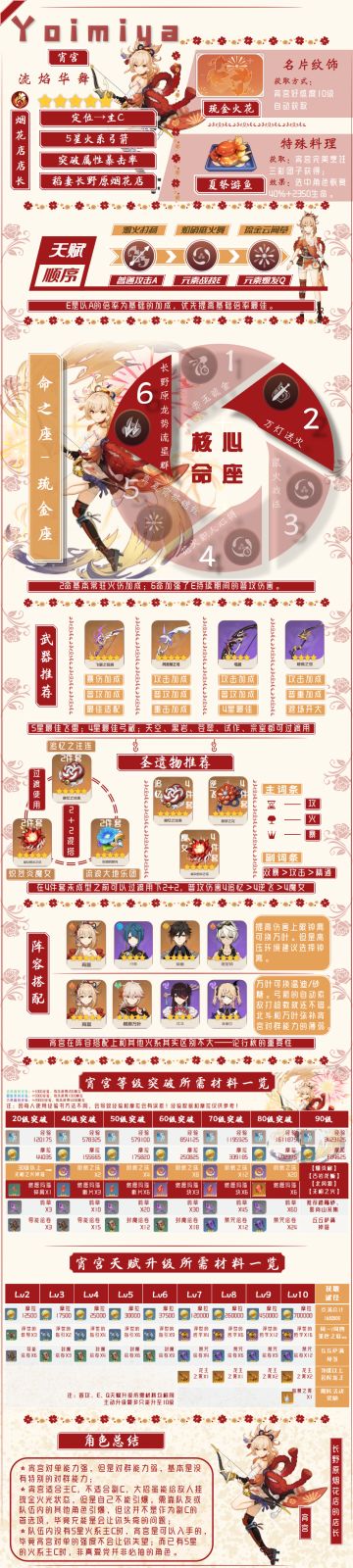 【V2.0攻略】#角色攻略#「焰色天河」角色活动祈愿UP角色宵宫、早柚、迪奥娜、辛焱《一图流》角色攻略