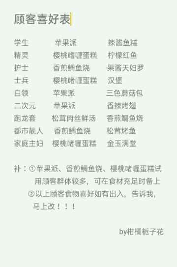 【攻略】肝帝农场与菜谱前中期进阶攻略