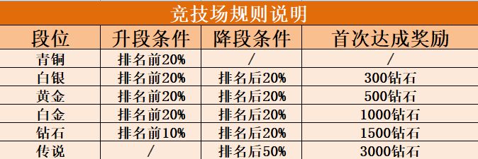 《妖精的尾巴:激斗》新手开荒指南 手把手带你入门截图