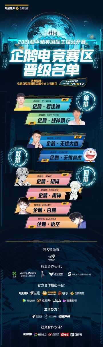 PSI企鹅赛区第三日：四排TPP赛况异常激烈，多位主播上演了一穿多精彩操作