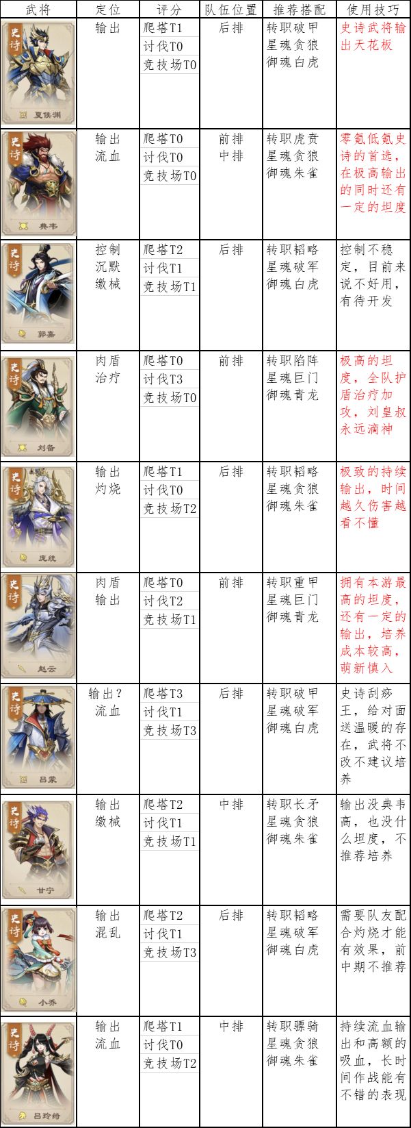 史诗一图流~截图