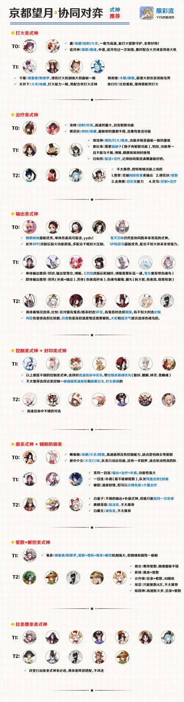 【阴阳师协同对弈】式神选择推荐