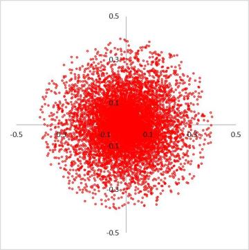 【官方】【游戏小百科】弹道与散布，到底是怎么一回事呢？