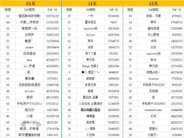 【开奖贴】倒计时活动开奖~│15天~9天的中奖名单