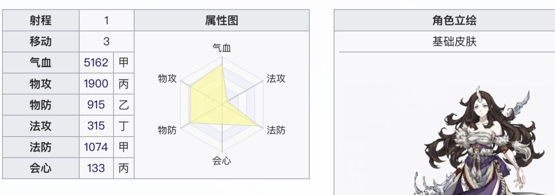 没错姐，光铁卫大型攻略。截图