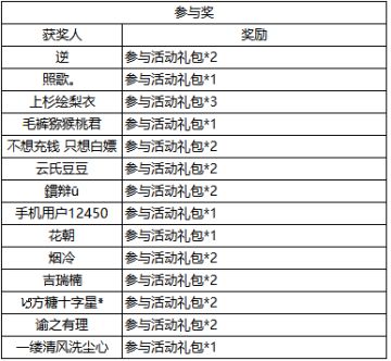 【已开奖】百分之一联动来袭---五十抽上线狂送！新赛季攻略征集开启！