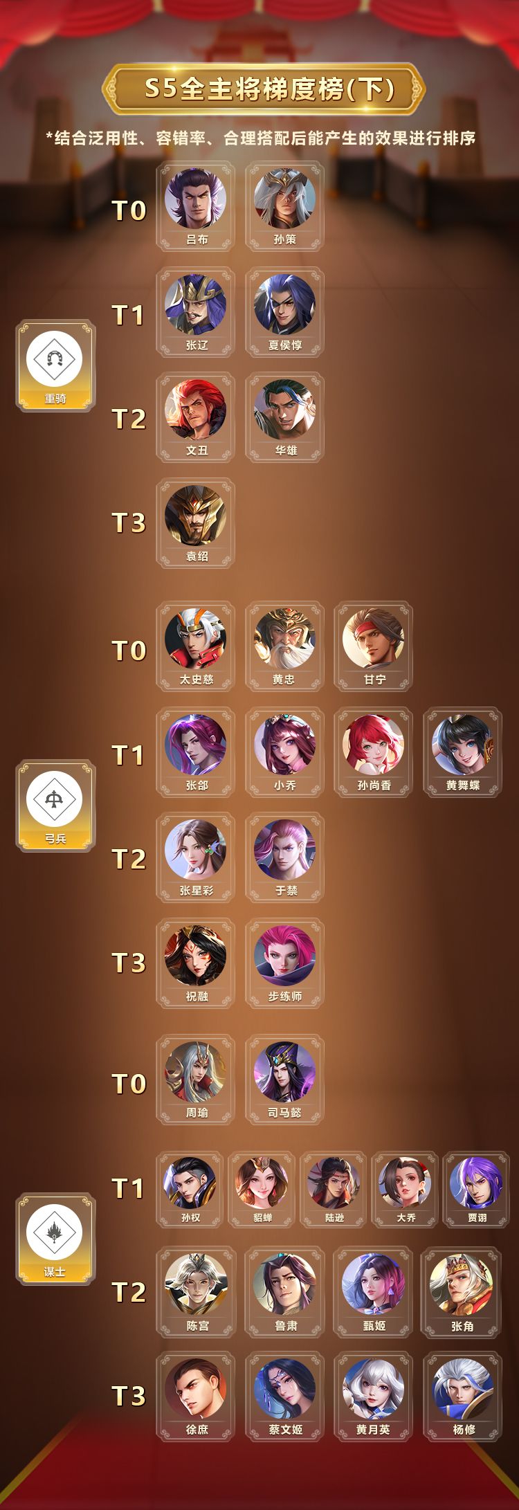 S5主将梯度榜下截图