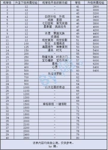 【必看】独家表格公测数据更新！需要来取！