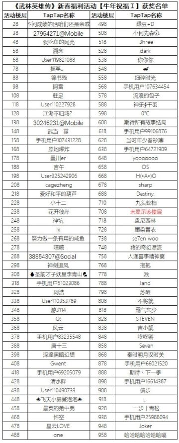 【已结束】新春祝福集合帖