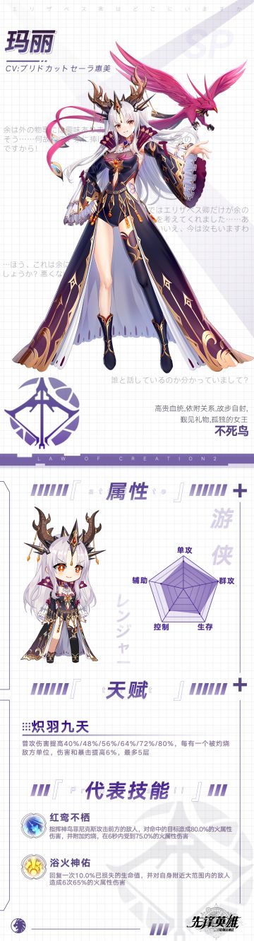 【星界档案】玛丽——『无礼的家伙，你以为是在跟谁说话！』