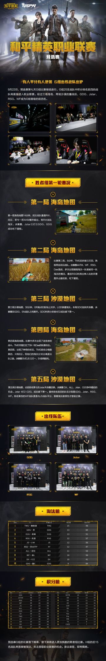 【PEL预选赛-G组】恭喜EDG、Jstar、RSG和WF在本轮成功晋级