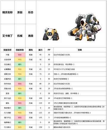 赛尔号手游2021年9月29日新增精灵——艾卡维丁
