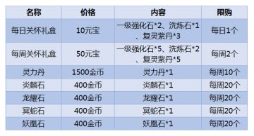 省钱大作战（上）：既要买买买又要省省省