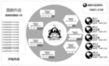 魔渊先锋营vol.8 | 关于公会战和一些近期建议