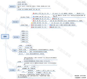 正经马：三大将“青雉”一图流简单分析