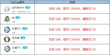 【获奖名单】少主们请“亮”出你们的底牌-【血战魔塔】