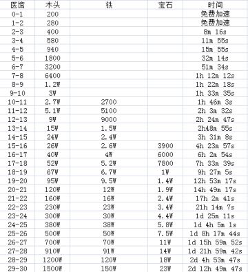 医馆建筑解析 救死扶伤医者天下