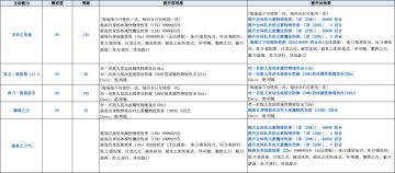 《FFBE》国服更新-NV CG兵员——觉醒卧龙阿克斯特降临！ 冰炎骑士拉斯韦尔NV觉醒开放！