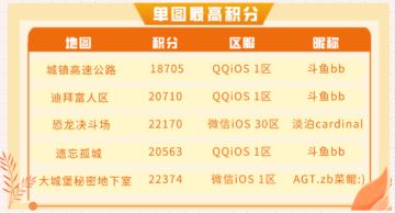 激烈角逐进行时，全民赛积分记录看这里！