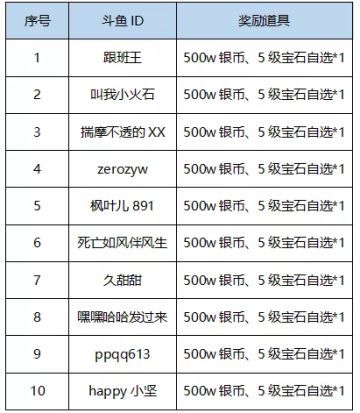 5月22日“新职业初体验”直播奖励获奖名单~