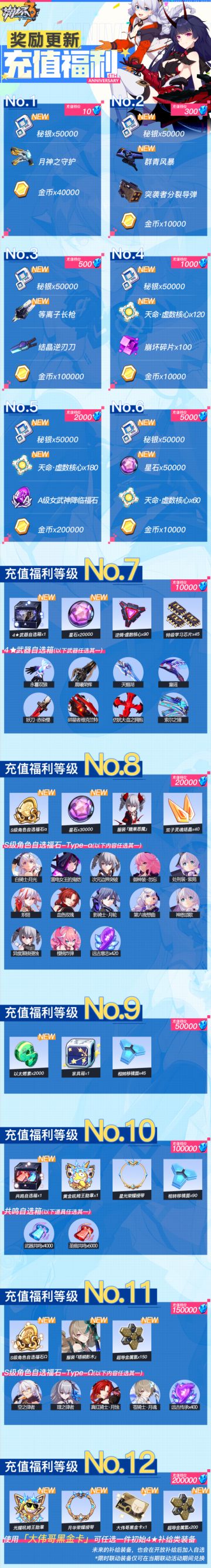 一图流 | 充值福利更新一览