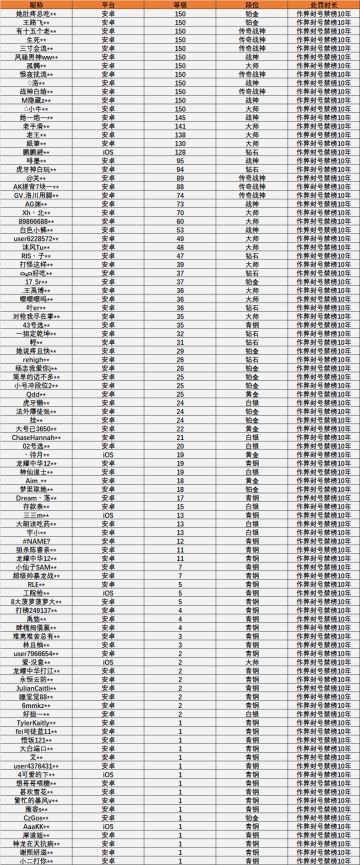 【安全公告】《使命召唤手游》11月12日安全处罚公告