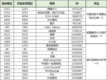 贺10万预约达成！定制周边获奖名单公布！