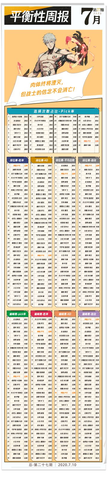 送几只兔子玩偶丨补交平衡周报作业，卢卡表现海星ヾ(*´▽‘*)ﾉ