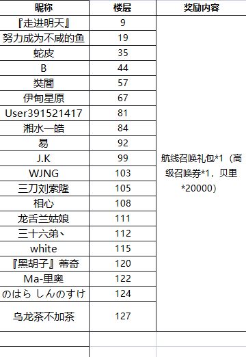【已开奖】每周话题 | 抓取技能大盘点！秀出你的战斗神技！