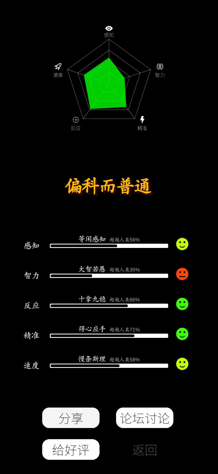 我在<我的属性>app中获得[偏科而普通]的称号 你也看看你的能力值吧
感知超越全球56%
智力超越全球35%
精准超越全球66%
反应超越全球71%
速度超越全球58%
你也来试试吧h截图