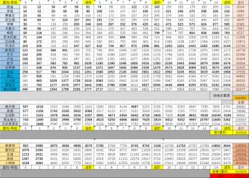 全盟约古币数-更新版