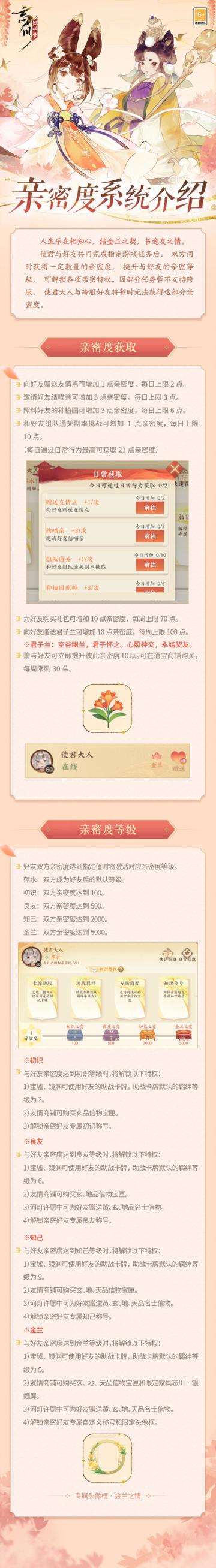 【忘川风华录】亲密度系统介绍