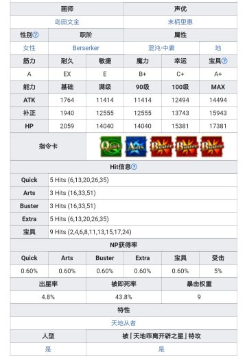 伽拉忒亚
详细数据