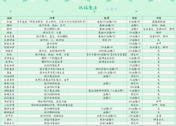 伊洛纳魔法与特效概述（待更新）