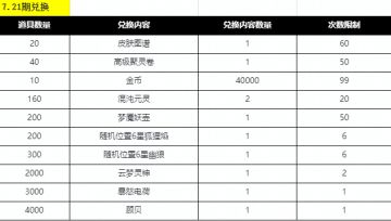 【圣元活动预告7.21—7.23】up卡池, 龙羽音&圣血聂离，化境之灵&神赐铭文，兑换活动，砸金蛋