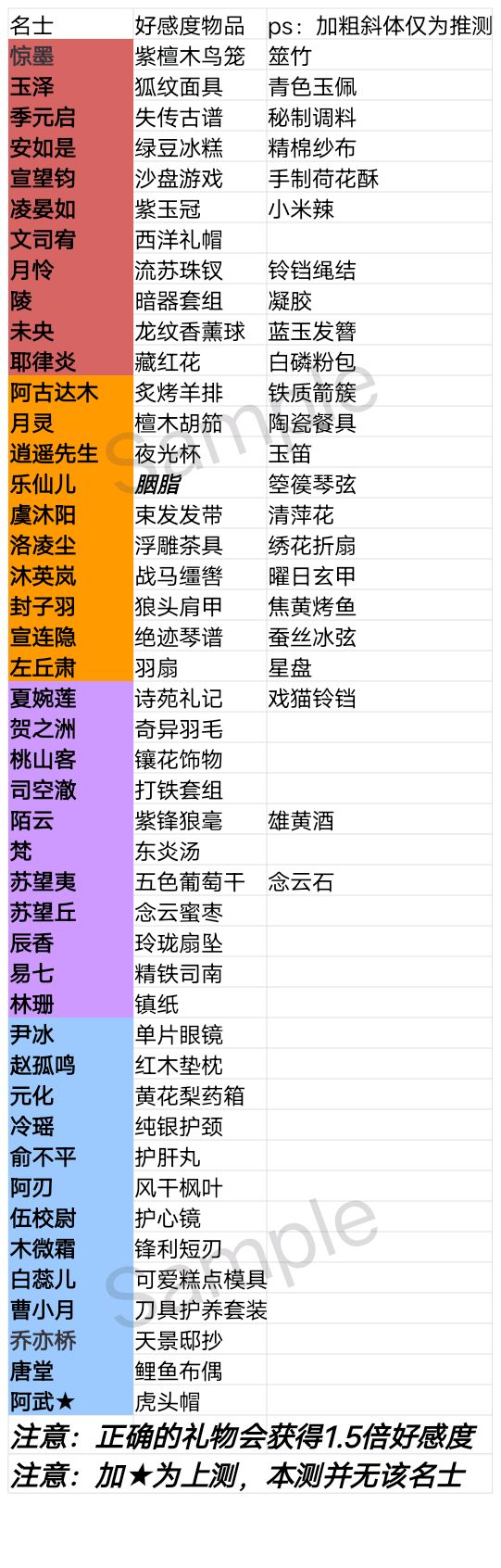 名士录送礼攻略『成就玩家必备』截图