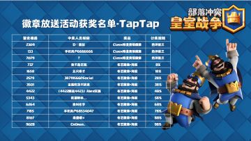 【获奖名单公布】皇室战争 x TapTap 徽章大放送相关活动
