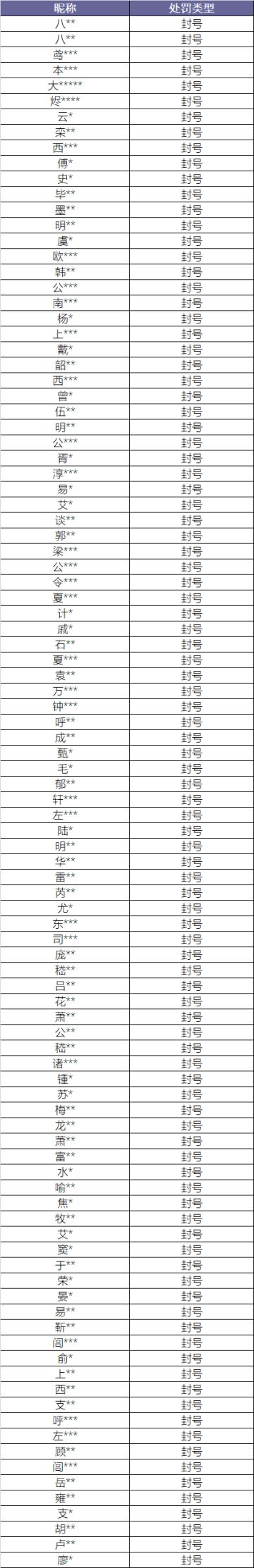 10月11日违规打击公告