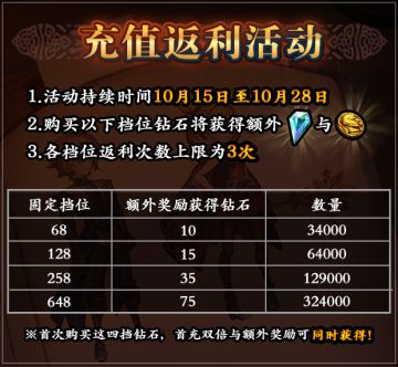 《青之战纪》10月14日停服维护公告