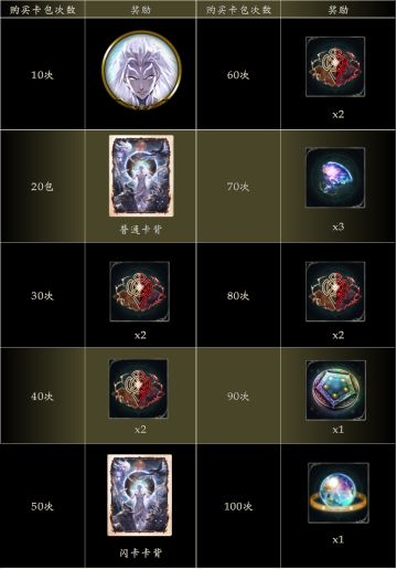 《影之诗》第17弹卡包《命运诸神》卡包购入特典公告