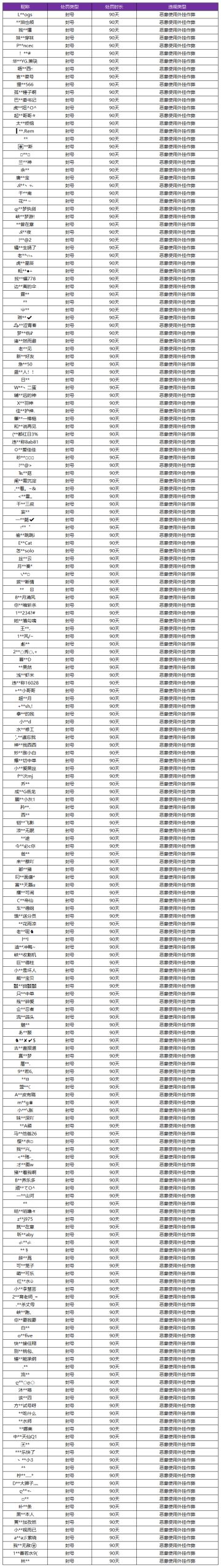 5月26日外挂专项打击公告