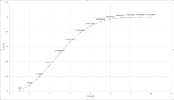 有关于sss出货概率的计算（适用所有人）