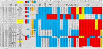 跑商全资料EXCEL，需要拿走！！